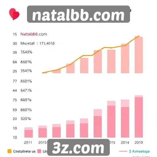 Estatísticas de usuários registrados no natalbb.com